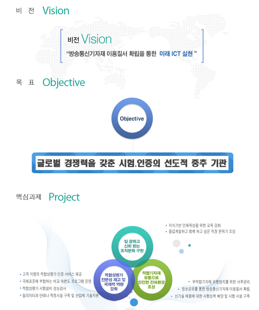 비전:방송통신기자재 이용질서 확립을 통한 미래ICT 실현, 목표:글로벌 경쟁력을 갖춘 시험인증의 선도적 중추기관, 핵심과제:일 잘하고 신뢰받는 조직문화 구현(지식기반 인재육성을 위한 교육 강화,즐겁게일하고 함께 하고 싶은 직장 분위기 조성), 적합성평가 전문성 제고 및 국제적 역량강화(고객지향의 적합성평가 인증 서비스제공,국제표준에 부합하는 비교숙련도 프로그램 운영,적합성평가 시험설비 성능검사,밀리미터파 안테나 측정시설 구축 및 산업체 기술지원), 적합기자재 유통으로 안전한 전파환경 조성(부적합기자재 유통방지를 위한 사후관리,정보공유를 통한 방송통신기자재 이용질서 확립,신기술 제품에 대한 시험능력 배양 및 시험시설 구축)